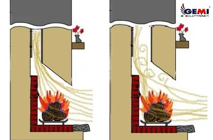 ¿Cómo mejorar el tiro de la chimenea?